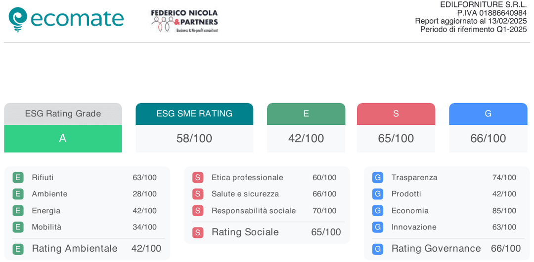 Bilancio di Sostenibilità